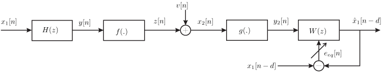 Diagram for supervised equalization.
