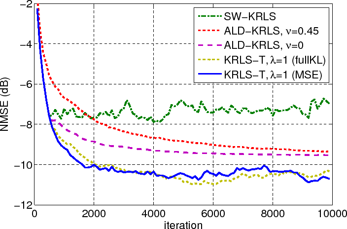 \includegraphics[width=\linewidth]{fig/kin40k_comparison_500}