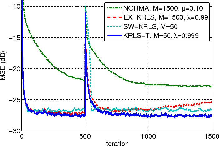 \includegraphics[width=\linewidth]{fig/channel_ID_comparison5c}