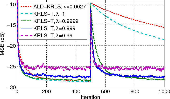 \includegraphics[width=\linewidth]{fig/channel_ID_comparison6b}